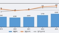 인지컨트롤스, 거래량 증가하며 주가 상승... 주가 +7.67% ↑
