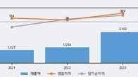씨아이에스, -10.29% 하락... 거래량은 최근 5거래일 최고치 돌파