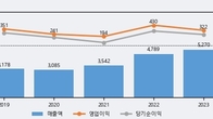 대원제약, 거래량 증가하며 주가 상승... 주가 +6.22% ↑