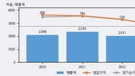 LB루셈, 최근 5거래일 거래량 최고치 돌파... 주가 +7.22% ↑