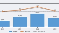 대덕전자, 주가 +11.51% 상승 중... 최근 5거래일 최고 거래량 돌파