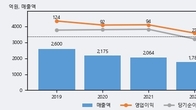 혜인, 주가 +5.98% 상승 중... 거래량 급증