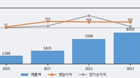콤텍시스템, 최근 5거래일 거래량 최고치 돌파... 주가 +3.21% ↑