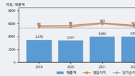 코스메카코리아, 거래량 증가하며 주가 하락... -19.03% ↓