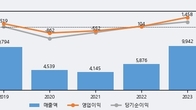 파라다이스, 거래량 실린 주가 하락... -3.14% ↓