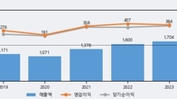 인바디, 거래량 실린 주가 하락... -9.11% ↓
