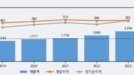 환인제약, 거래량 최근 5거래일 최고치 돌파... 주가는 -3.91% 하락
