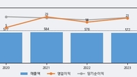 PN풍년, 주가와 거래량 동반 상승... 주가 +6.87% ↑