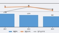 삼기이브이, 주가와 거래량 동반 상승... 주가 +19.28% ↑