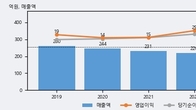한네트, 주가와 거래량 동반 상승... 주가 +16.51% ↑