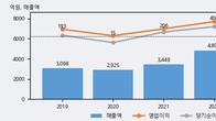 호전실업, 거래량 증가하며 주가 하락... -3.1% ↓