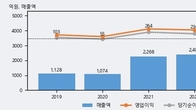 브이티, 주가와 거래량 동반 상승... 주가 +21.0% ↑