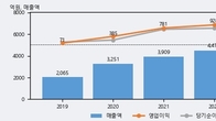 이오테크닉스, 주가와 거래량 동반 상승... 주가 +13.1% ↑
