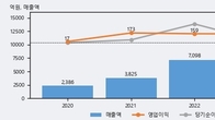 콤텍시스템, 거래량 최근 5거래일 최고치 돌파... 주가는 -8.63% 하락