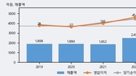 태광, 주가 +10.01% 상승 중... 최근 5거래일 최고 거래량 돌파