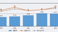 대륙제관, 주가 +5.64% 상승 중... 최근 5거래일 최고 거래량 돌파