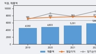 신세계 I&C, 주가 +18.73% 상승 중... 최근 5거래일 최고 거래량 돌파