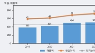 케이엘넷, 최근 5거래일 거래량 최고치 돌파... 주가 +8.56% ↑