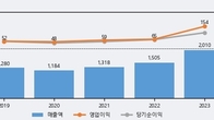 에이텍모빌리티, 거래량 증가하며 주가 상승... 주가 +15.36% ↑