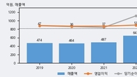 선진뷰티사이언스, 주가와 거래량 동반 상승... 주가 +5.08% ↑