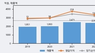 삼화전기, 주가와 거래량 동반 상승... 주가 +12.54% ↑