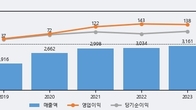 대원미디어, 주가 +6.88% 상승 중... 거래량 급증