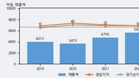 대원전선, 주가와 거래량 동반 상승... 주가 +8.07% ↑