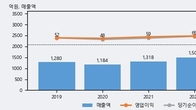 에이텍모빌리티, 거래량 실린 주가 하락... -6.52% ↓