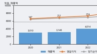인카금융서비스, 거래량 증가하며 주가 상승... 주가 +7.78% ↑