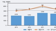 원익큐브, 거래량 증가하며 주가 상승... 주가 +9.48% ↑