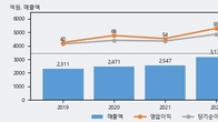 화신정공, 주가 +8.72% 상승 중... 거래량 급증