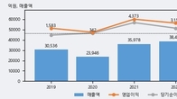 HS효성첨단소재, 주가 +10.99% 상승 중... 거래량 급증