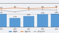 HS애드, 주가와 거래량 동반 상승... 주가 +3.01% ↑