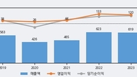 케이엔제이, 주가 +8.89% 상승 중... 최근 5거래일 최고 거래량 돌파