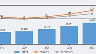 에코플라스틱, 거래량 증가하며 주가 상승... 주가 +7.8% ↑
