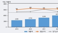 DB, 최근 5거래일 거래량 최고치 돌파... 주가 +3.08% ↑