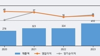 오하임앤컴퍼니, 주가와 거래량 동반 상승... 주가 +19.9% ↑