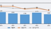 아바코, 주가와 거래량 동반 상승... 주가 +16.98% ↑