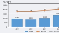 한국무브넥스, 거래량 최근 5거래일 최고치 돌파... 주가는 -17.31% 하락