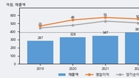 한국전자인증, 거래량 증가하며 주가 상승... 주가 +5.81% ↑