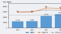 에스에이엠티, 주가 +6.06% 상승 중... 최근 5거래일 최고 거래량 돌파