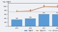마이크로컨텍솔, 거래량 증가하며 주가 상승... 주가 +18.18% ↑