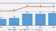마이크로컨텍솔, 거래량 증가하며 주가 상승... 주가 +18.18% ↑