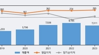 LS에코에너지, 전일 대비 거래량 3배 이상 급증... 주가 +4.33% ↑