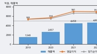 피에스케이, 주가와 거래량 동반 상승... 주가 +8.19% ↑