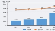 원익머트리얼즈, 거래량 증가하며 주가 상승... 주가 +11.82% ↑