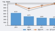 에이블씨엔씨, 전일 대비 거래량 3배 이상 급증... 주가 +3.7% ↑