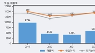 파라다이스, 최근 5거래일 거래량 최고치 돌파... 주가 +4.13% ↑