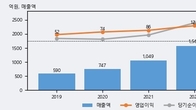 KX하이텍, 주가 +8.38% 상승 중... 최근 5거래일 최고 거래량 돌파