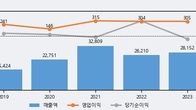 아이티센, 주가와 거래량 모두 강세... 최근 5거래일 최고 거래량 돌파